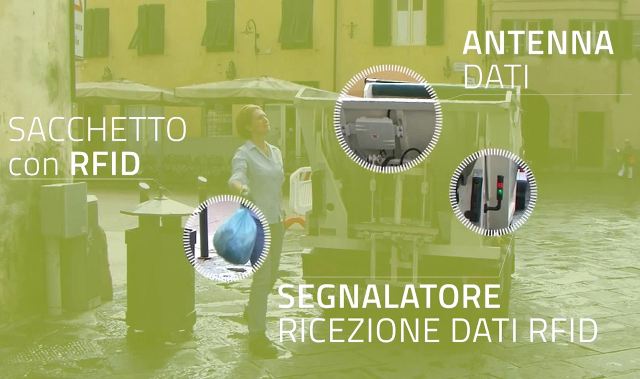Sistema-Ambiente-Lucca-Rifiuti-RFID-versamento-sacchetto