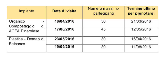 comunicato stampa 2b -VIAGGI NELLE FILIERE