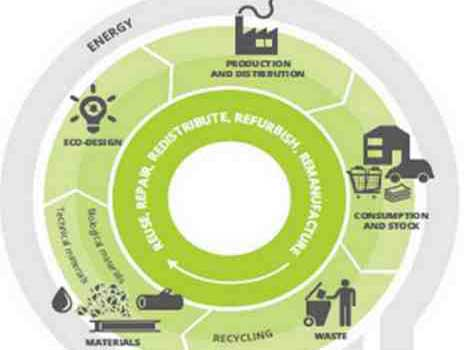 Le 4 aree trainanti per la crescita dell'economia circolare in Europa