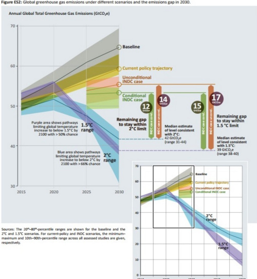 Il clima oltre Trump, e quelle 11,6 miliardi di tonnellate di CO2 di troppo