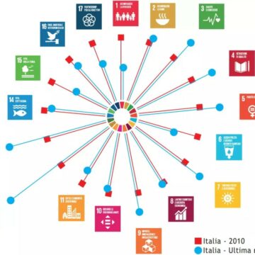 Rapporto ASviS sulla sostenibilità: “Il tempo a nostra disposizione sta finendo”