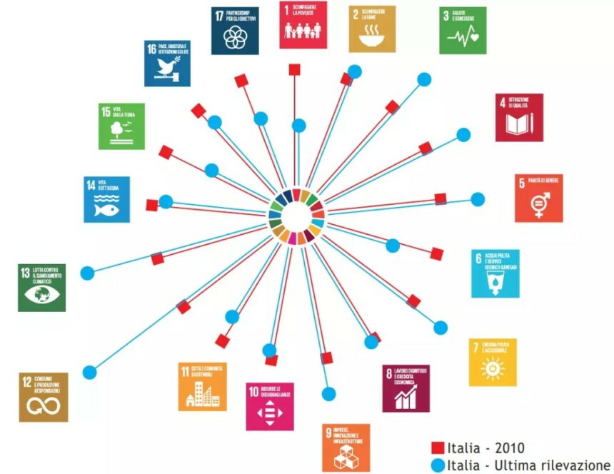 Rapporto ASviS sulla sostenibilità: “Il tempo a nostra disposizione sta finendo”